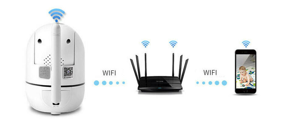 Wireless WiFi IP Home Security CCTV Camera Monitor